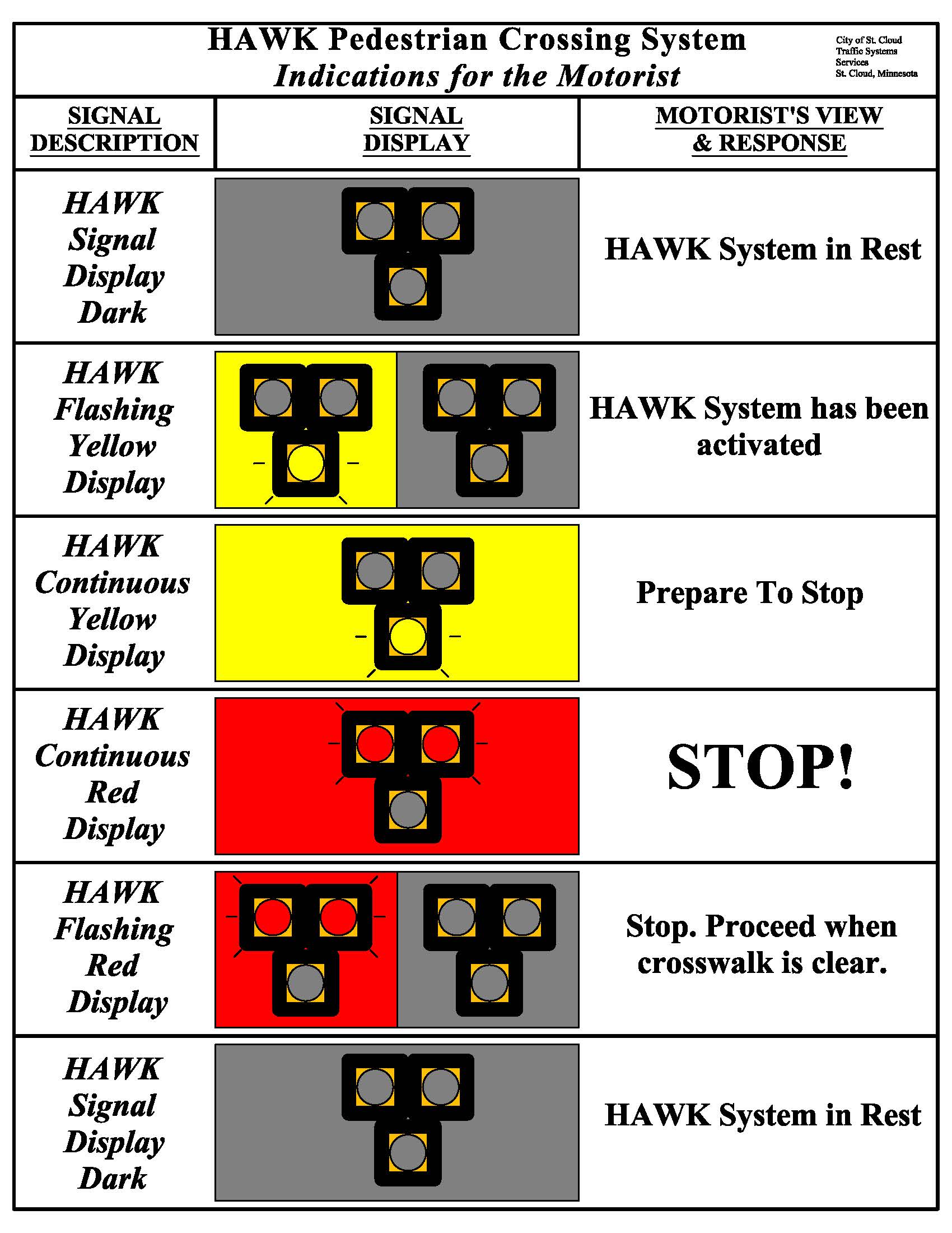 HawkSystemIndicationsmotorist