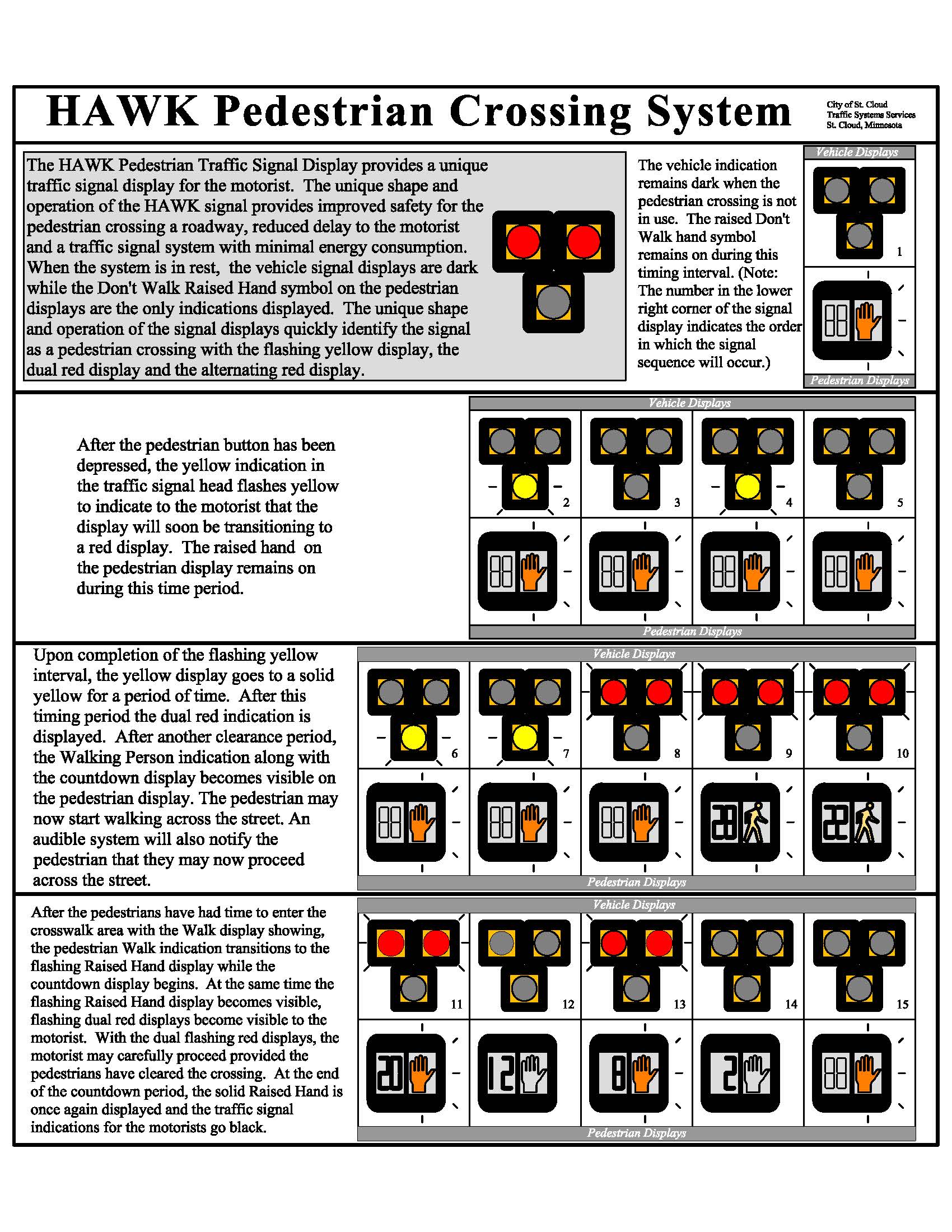 HawkSystemoperationoverview