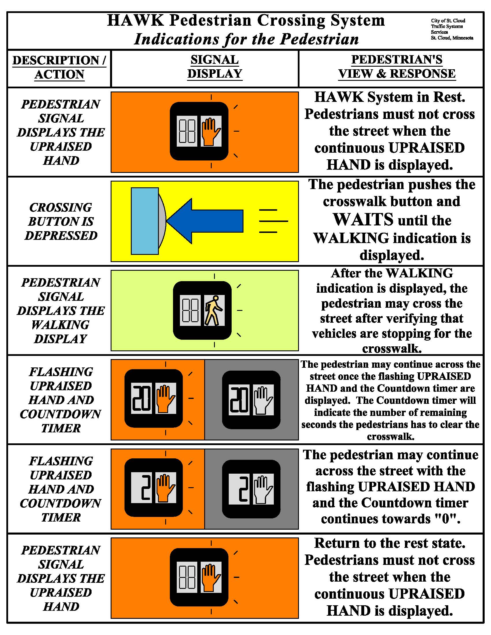 HawkSystempedestrian