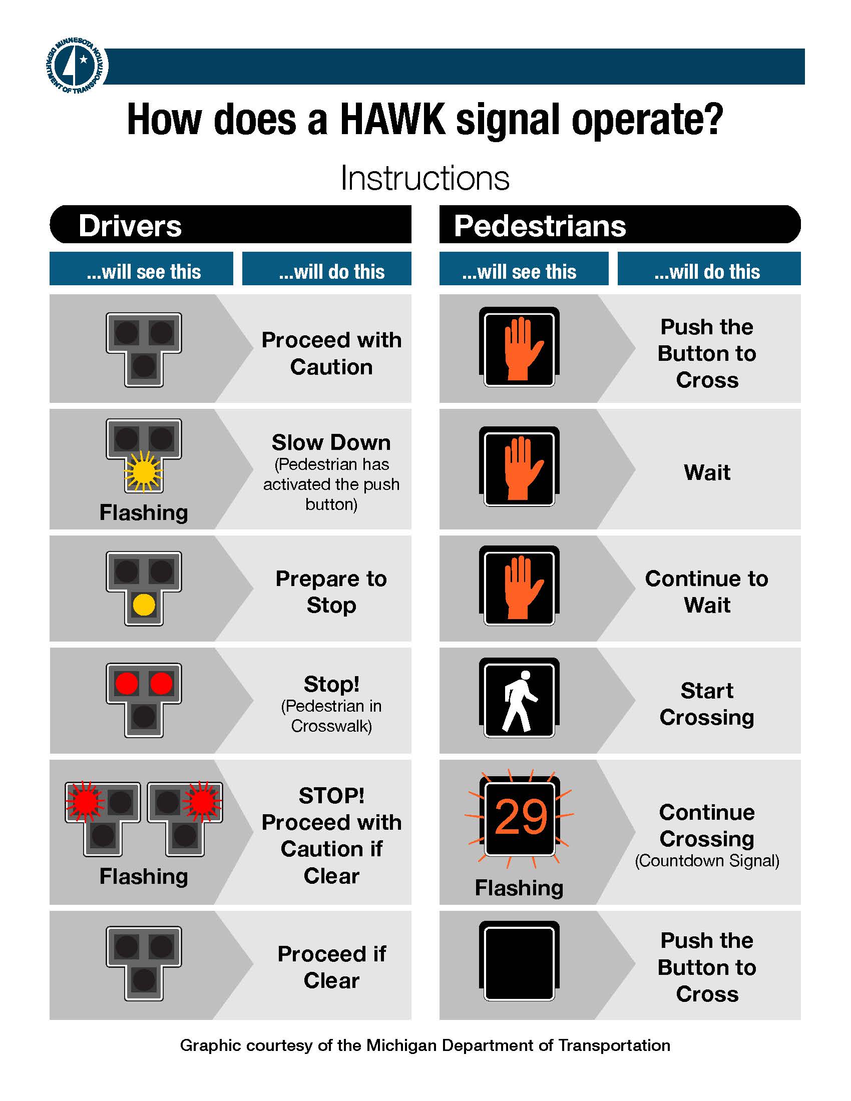 hawk_signal directions